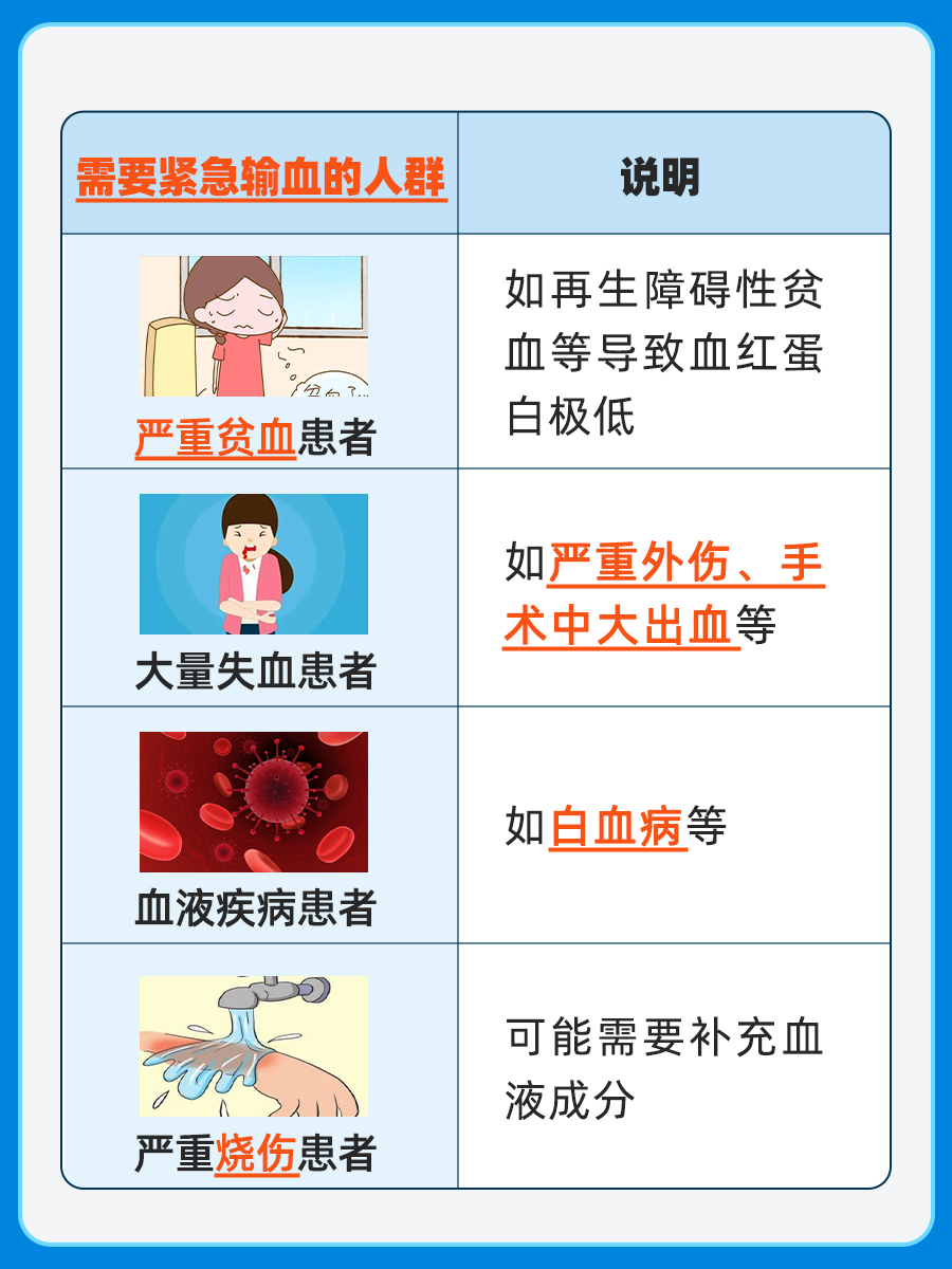 血液CC是什么意思？医生有话说