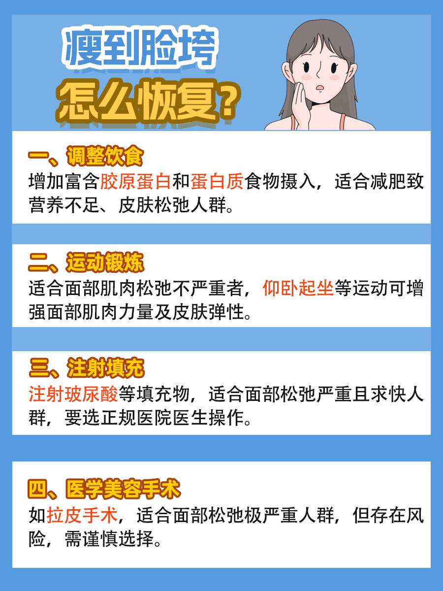 减肥瘦到脸垮了，还能恢复回去吗？