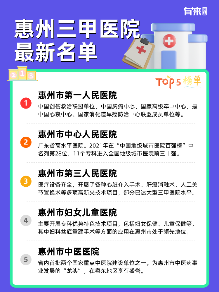 惠州三甲医院名单
