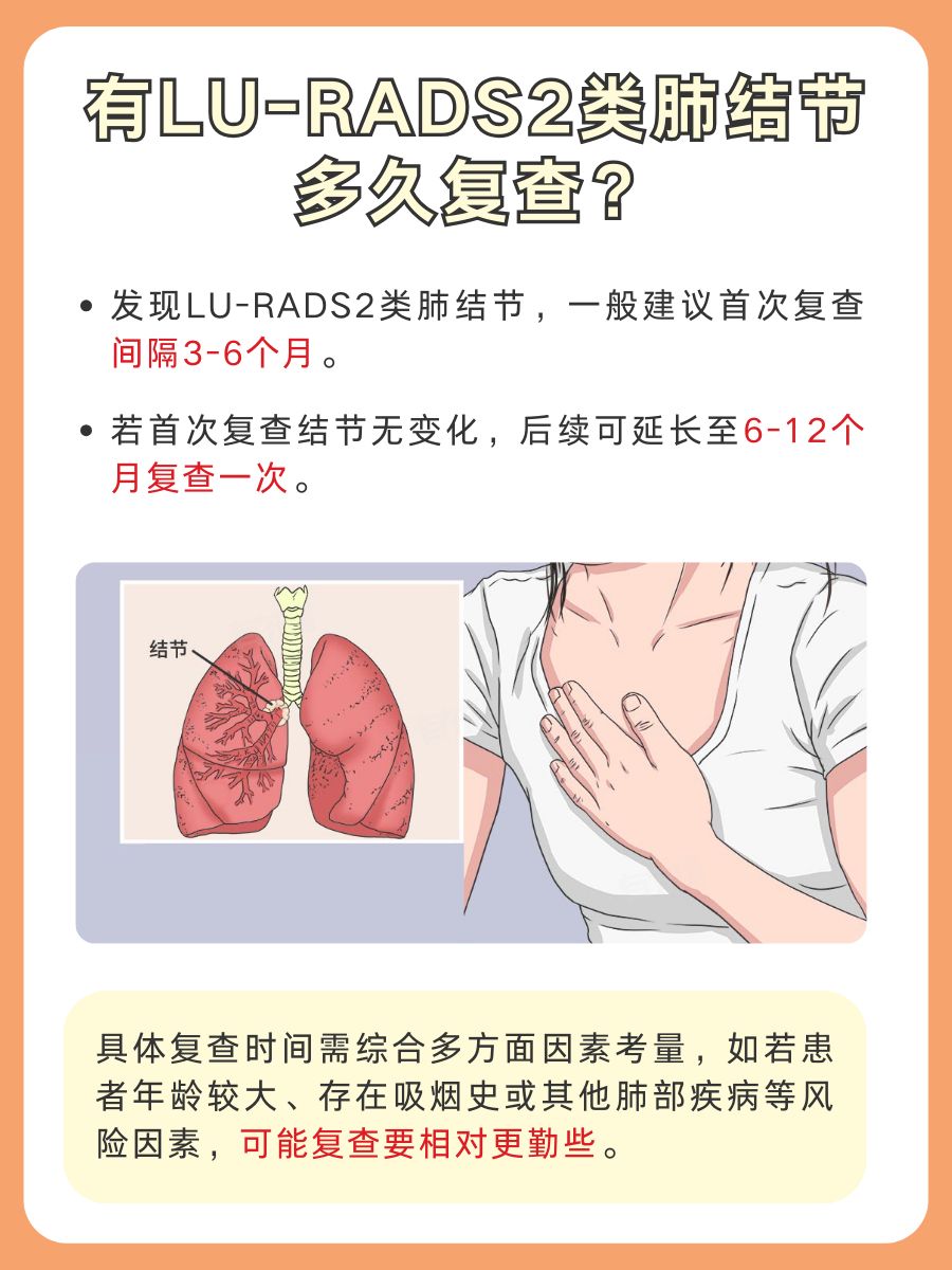 崩溃!有LU-RADS2类肺结节,会消失吗?
