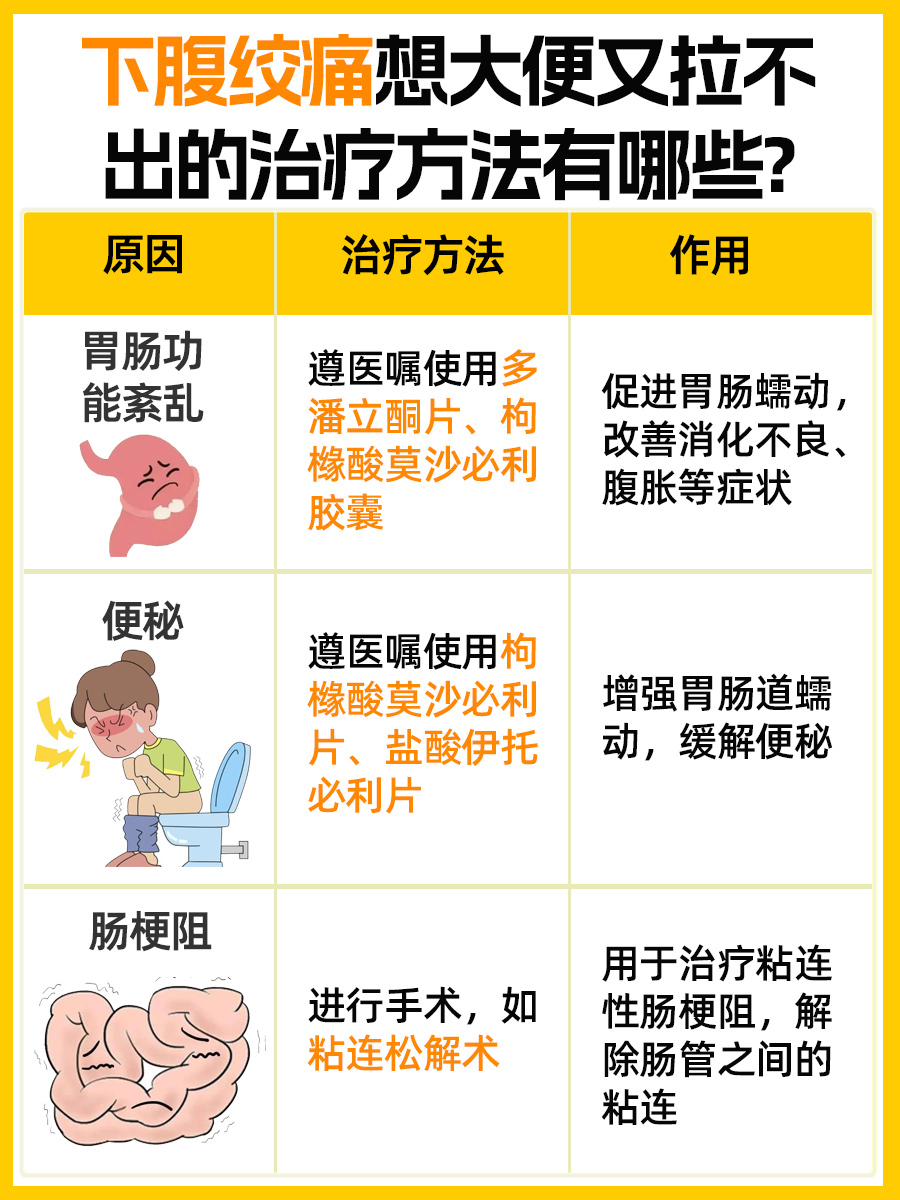 ​下腹绞痛想大便又拉不出的原因，医生揭秘！