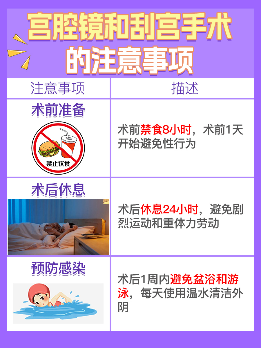 宫腔镜手术与刮宫手术有什么区别？
