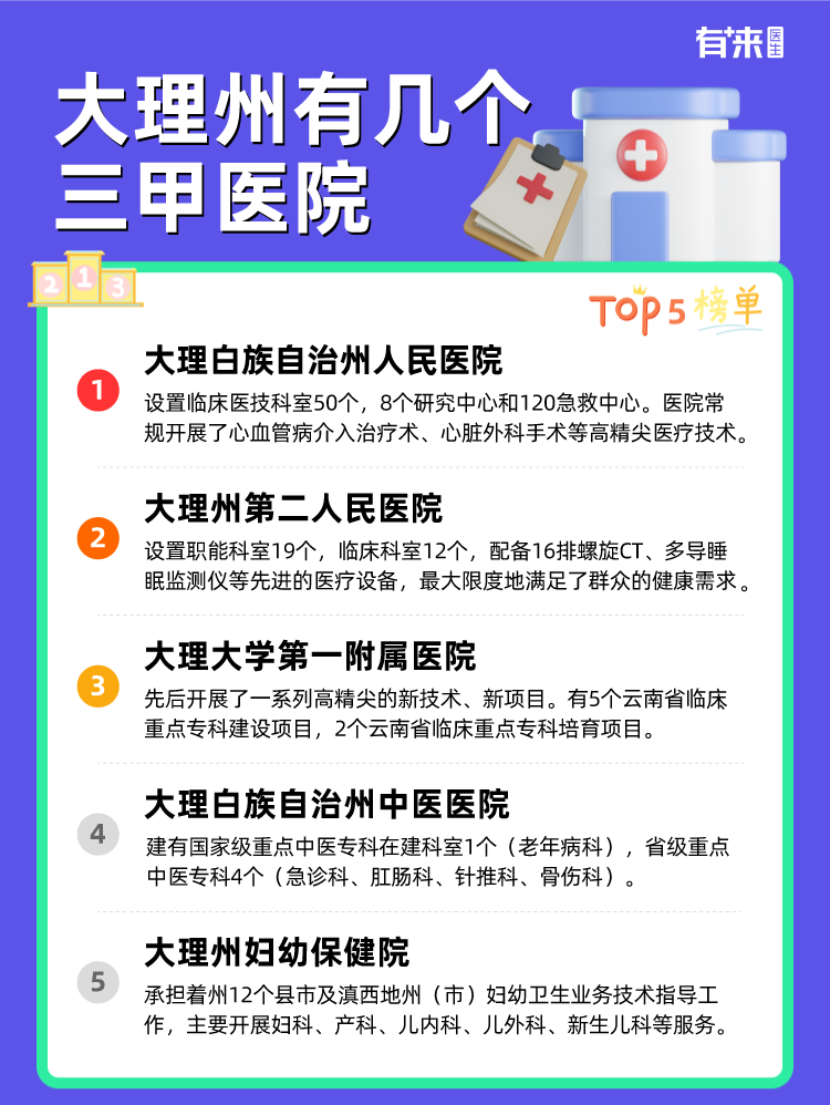 大理州有几个三甲医院