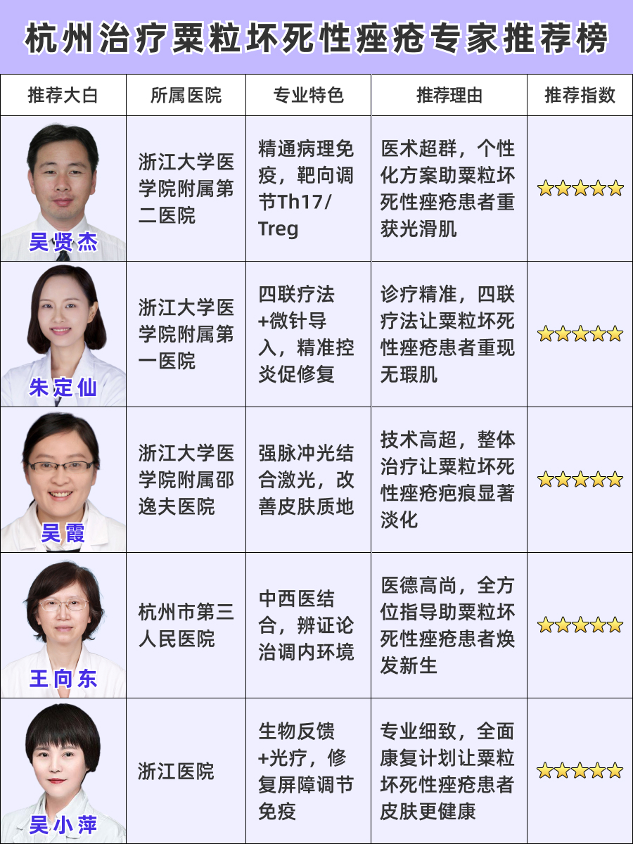 杭州治疗深痘坑医生哪个好,这份名单告诉你答案