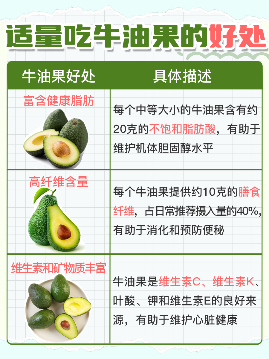 牛油果是热性还是寒性？吃对才健康！