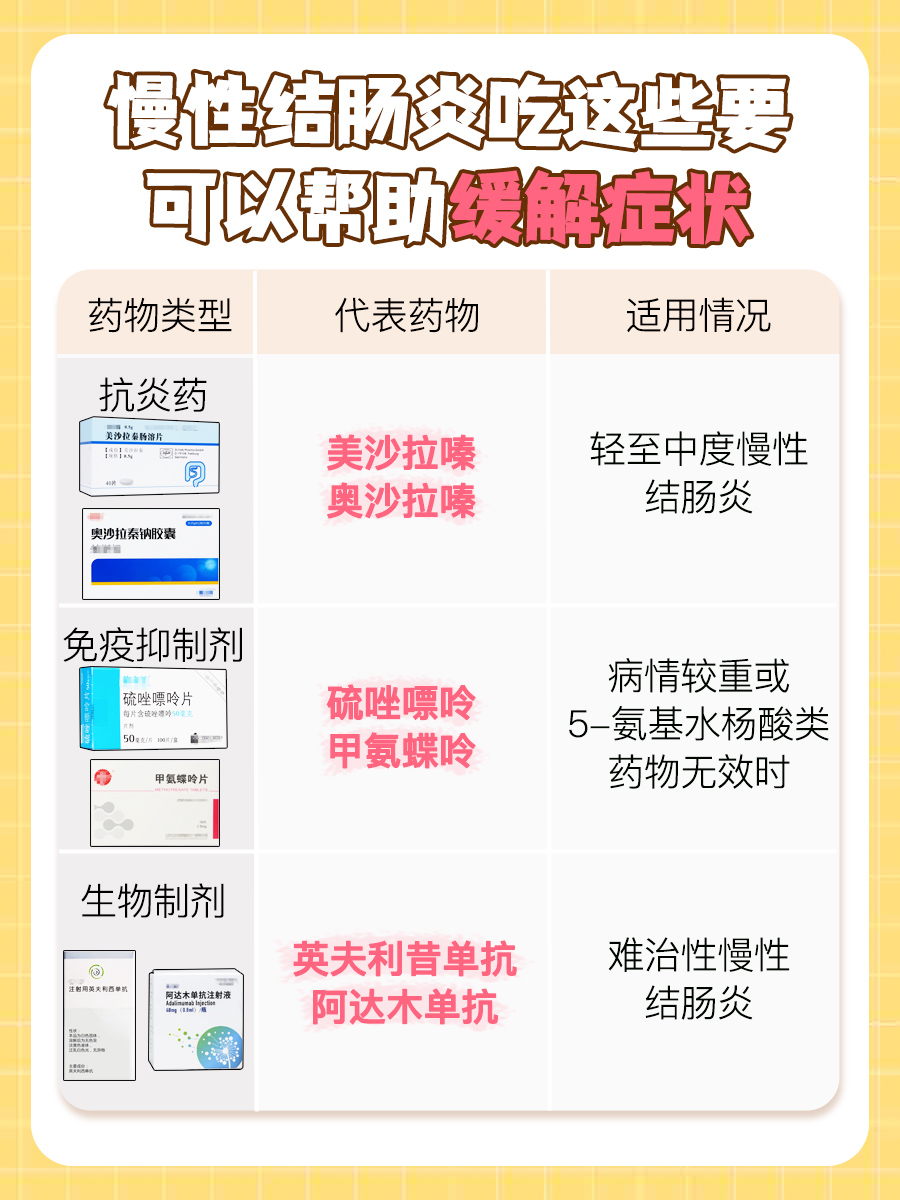 慢性结肠炎吃什么药好？一文解析