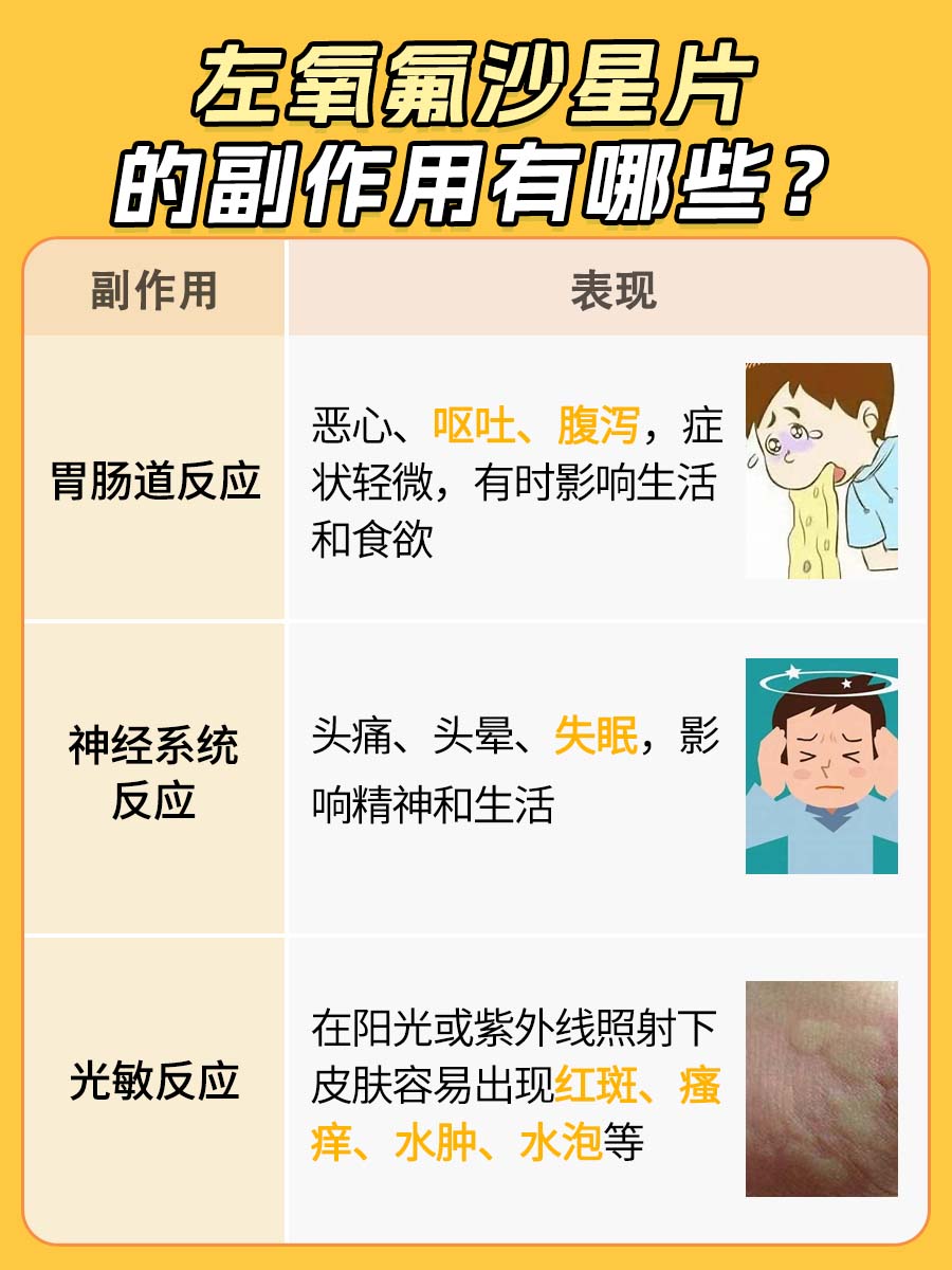 左氧氟沙星片太可怕了？可能会带来这些副作用