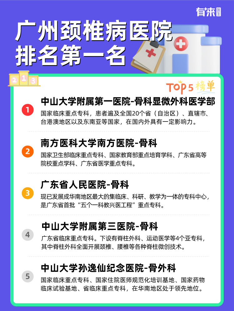 广州颈椎病医院排名第一名