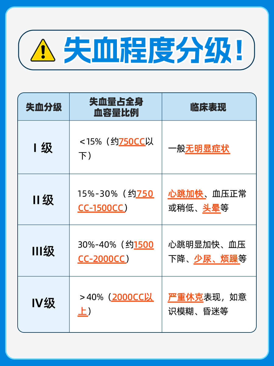 血液CC是什么意思？医生有话说