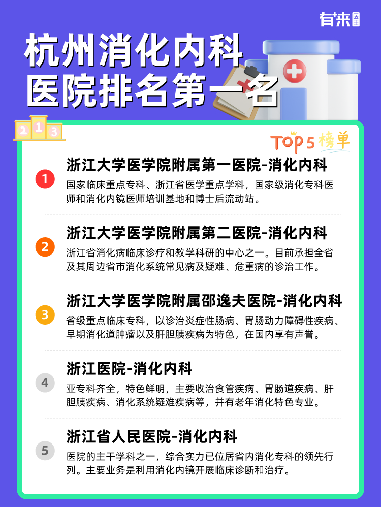 杭州消化内科医院排名第一名