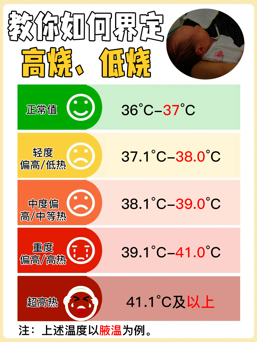 体温38.2°C，低烧OR高烧？教你判断
