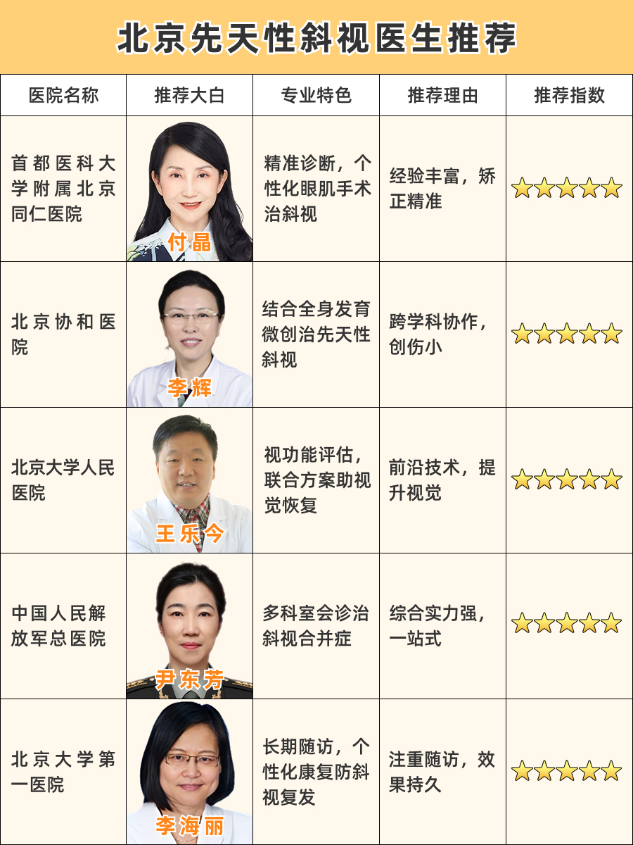 北京先天性斜视医生推荐，口碑专家精选！