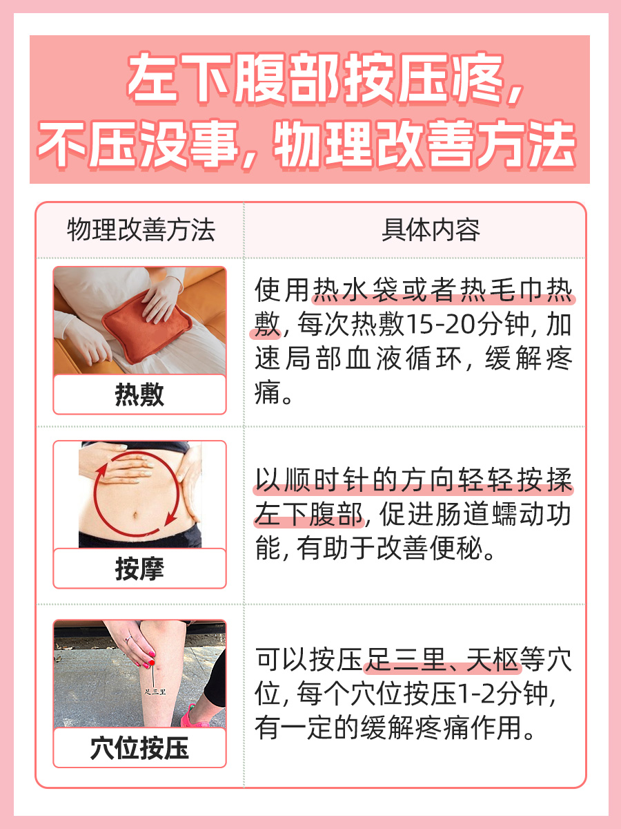 左下腹部按压疼，不压没事，揭秘原因