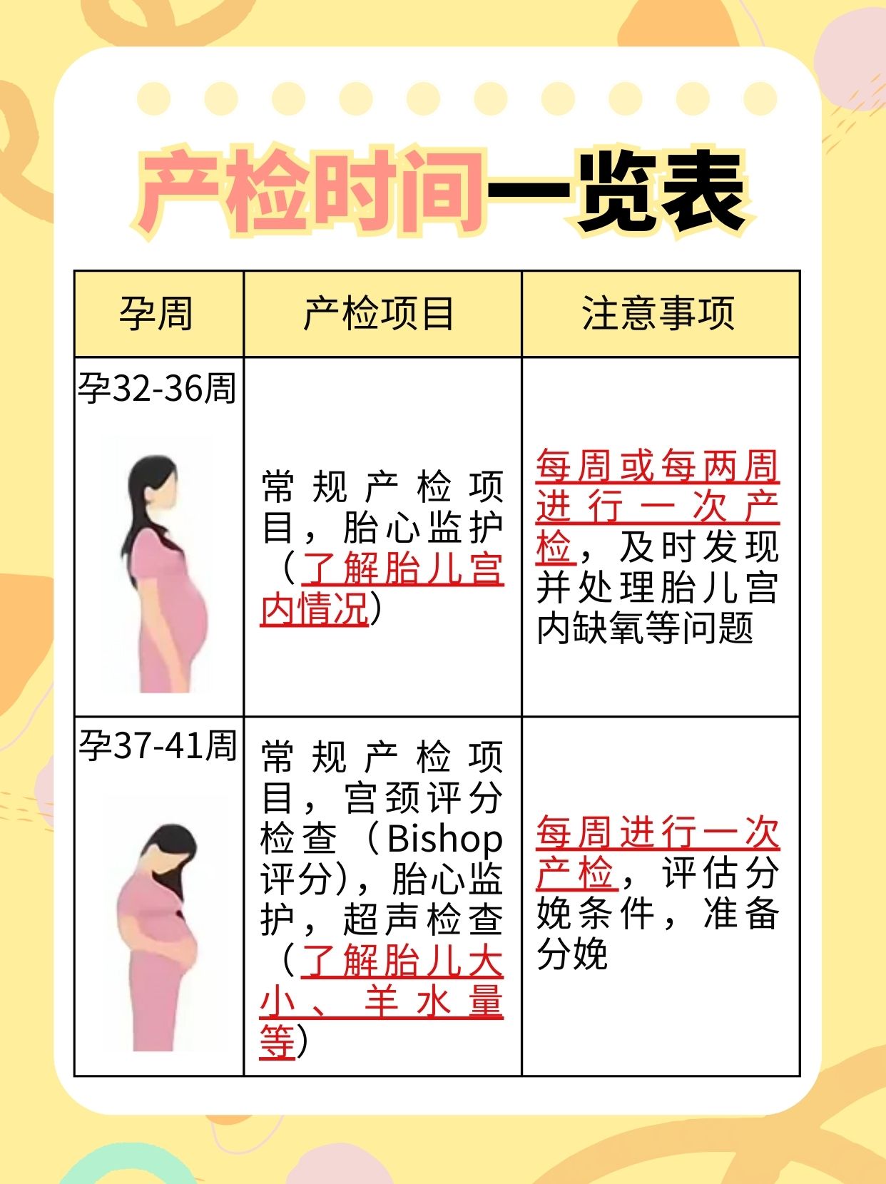 CT后发现怀孕，宝宝能要吗？孕期困惑解答！