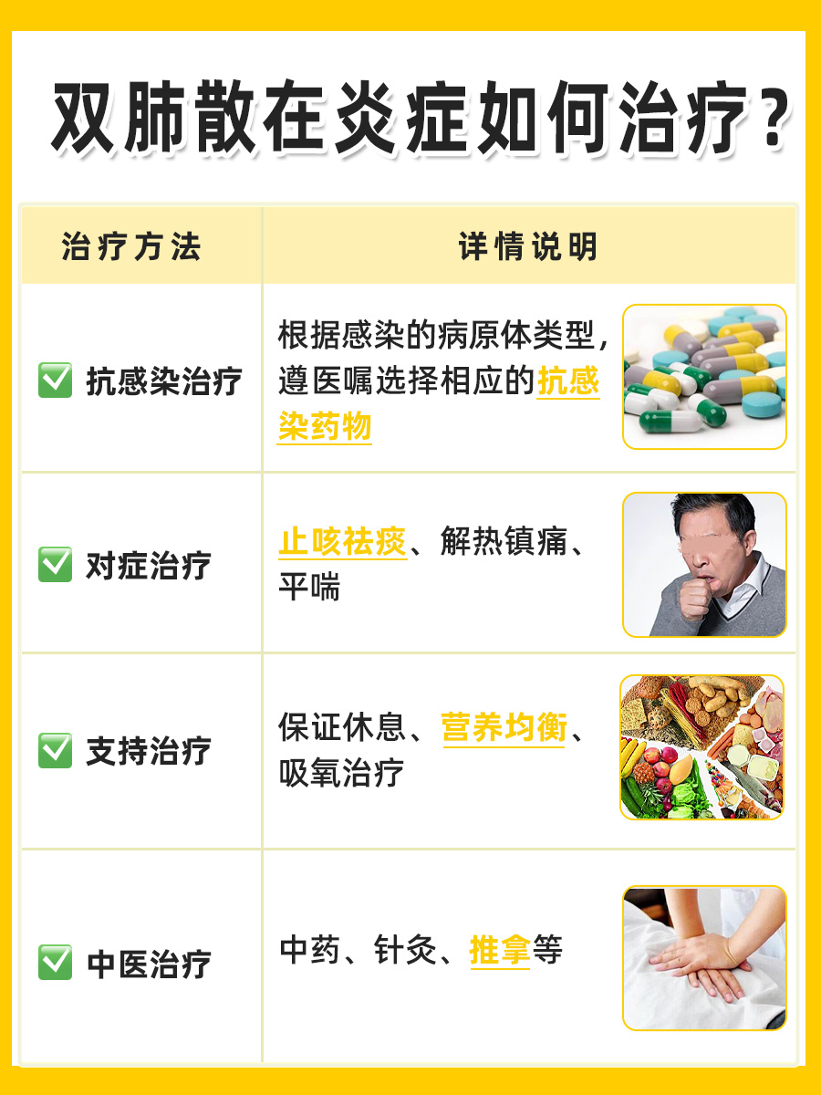 医生解读：双肺散在炎症究竟是什么意思？