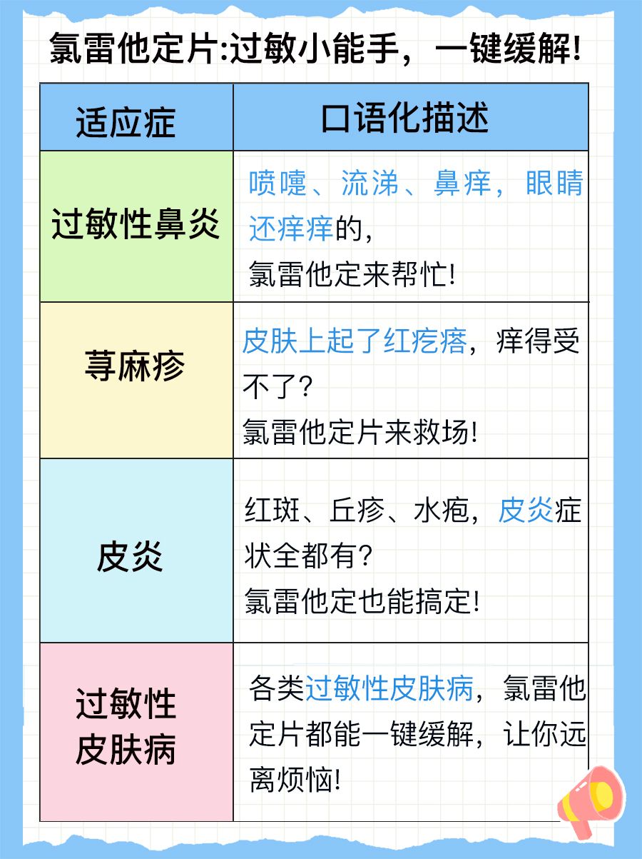 息斯敏VS氯雷他定片，谁的效果好？