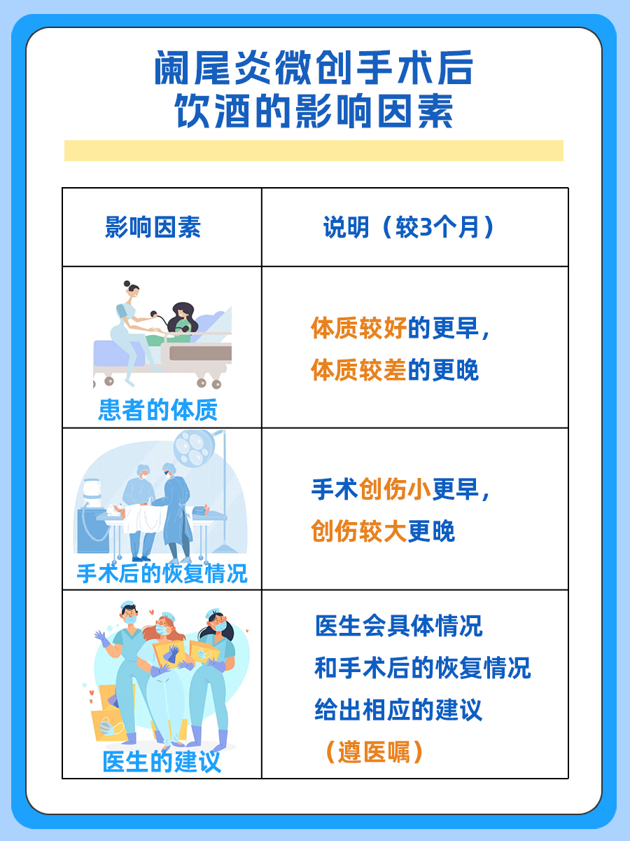 医生带你了解：阑尾炎微创手术后多久可以喝酒？