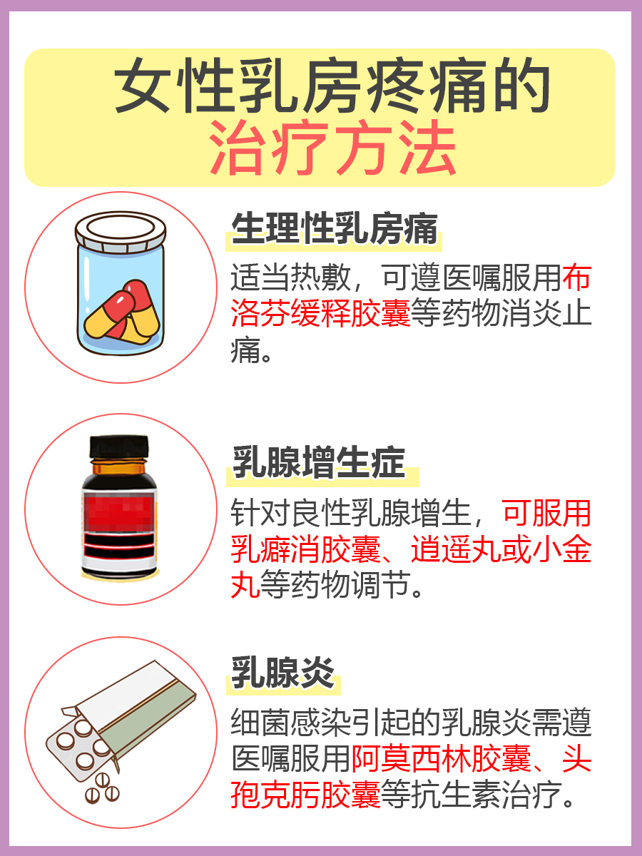 解析：女性乳房疼痛的常见原因