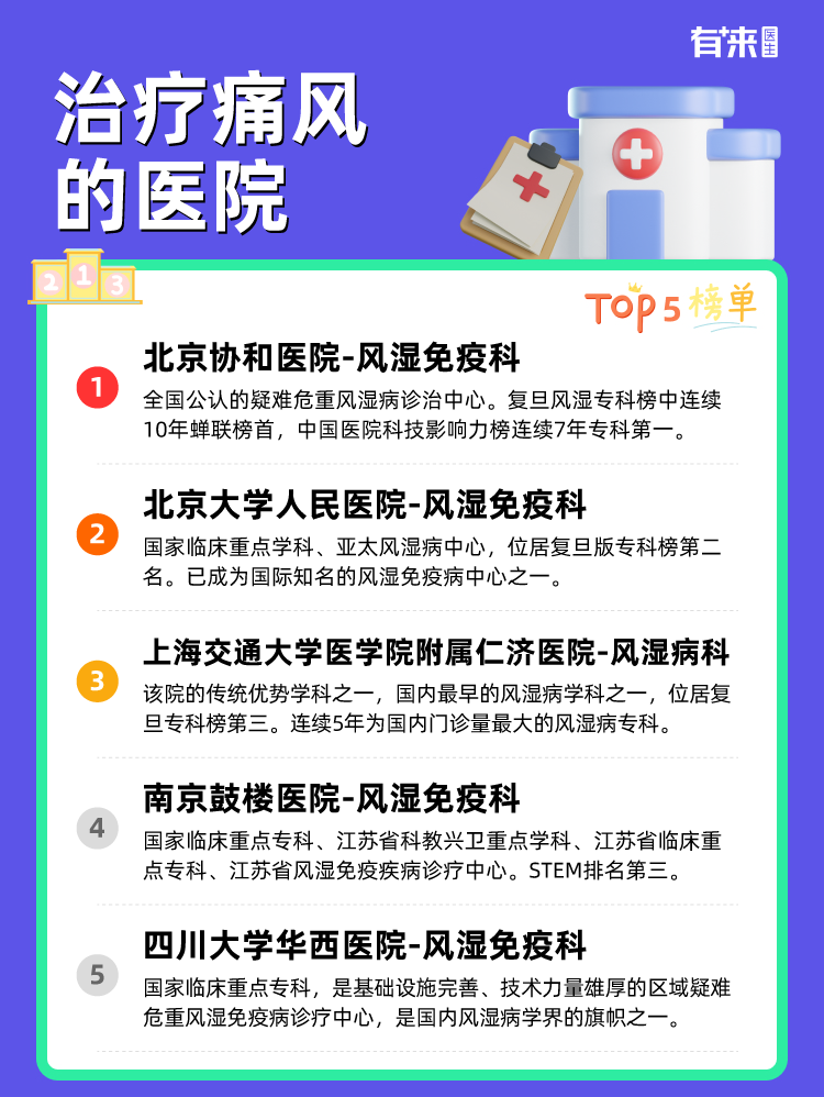 治疗痛风的医院