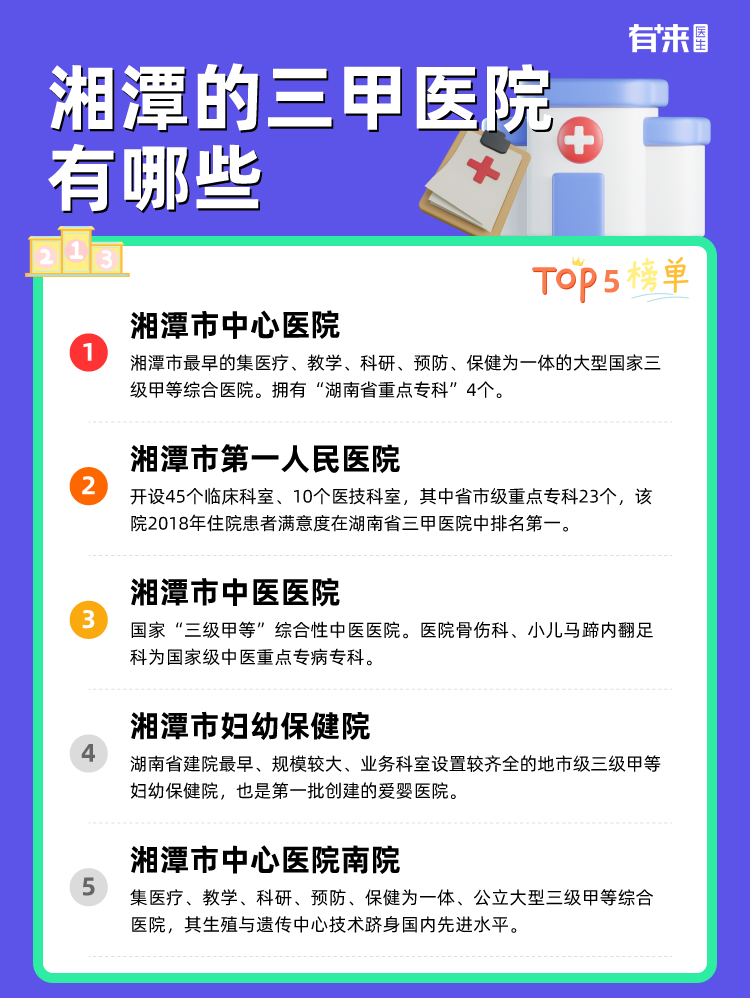湘潭的三甲医院有哪些