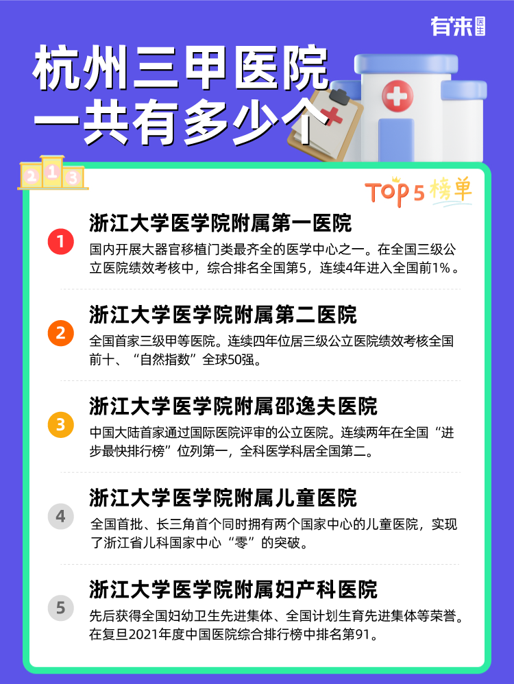 杭州三甲医院一共有多少个