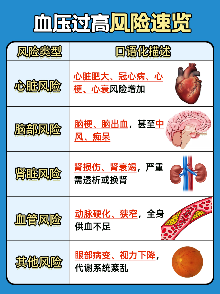 血压解析：血压106/66mmHg正常吗?