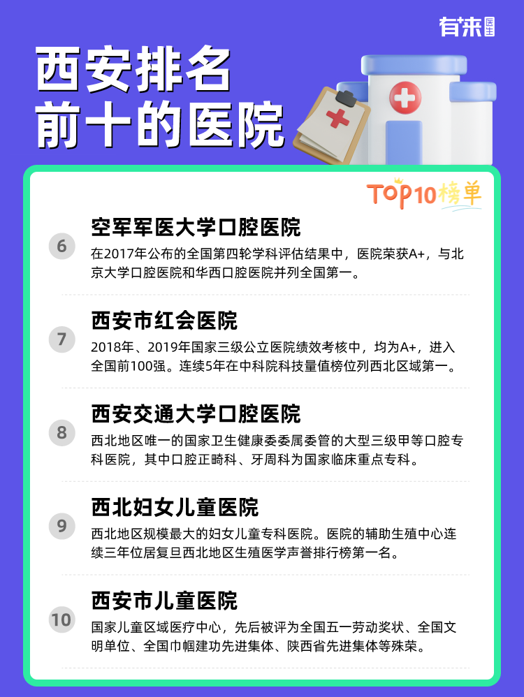西安排名前十的医院