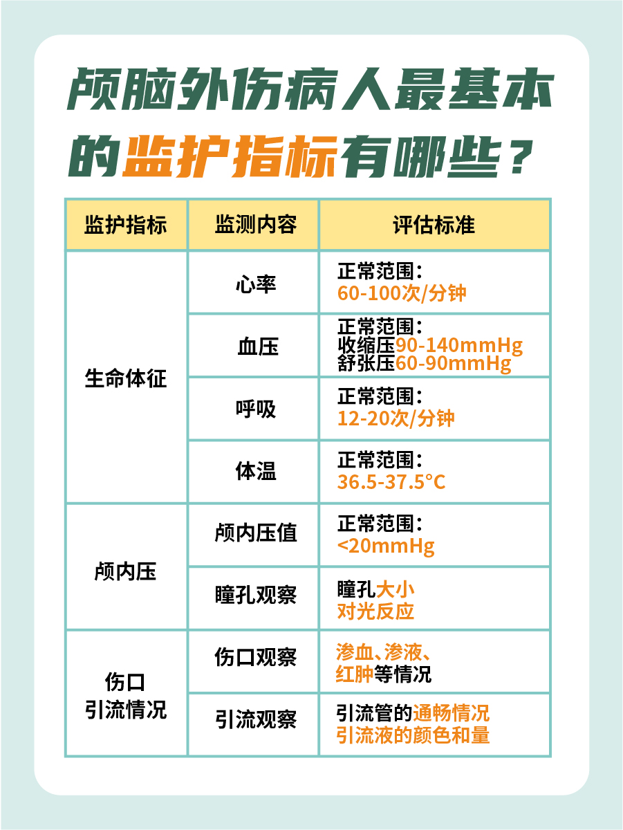 速度戳！颅脑外伤病人最基本的监护指标是哪些？