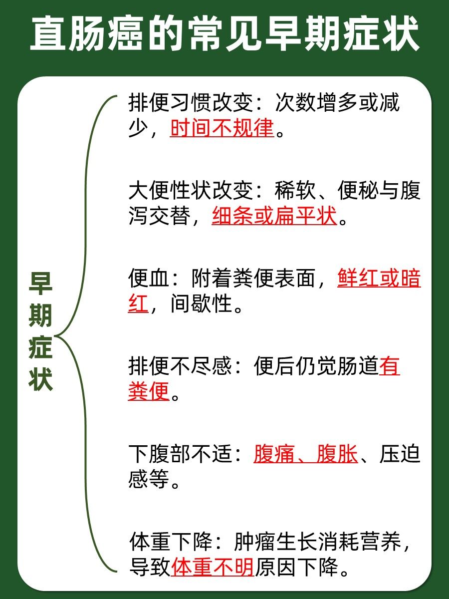 身体小异常，直肠癌预警？6个早期症状速看