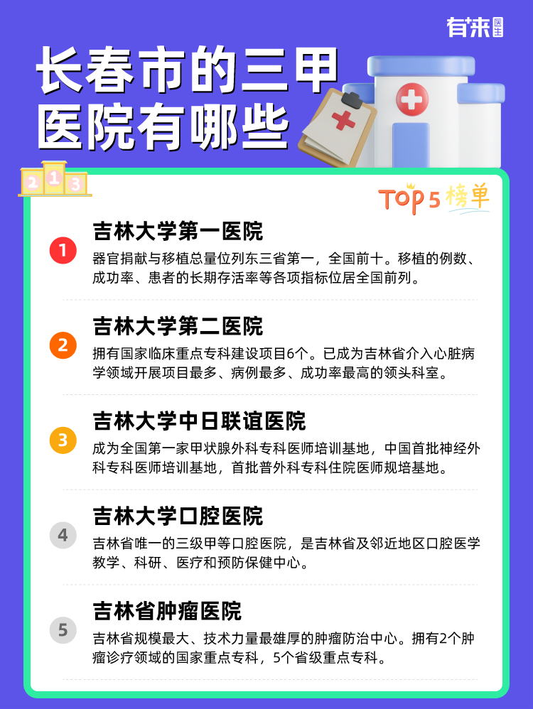 长春市的三甲医院有哪些
