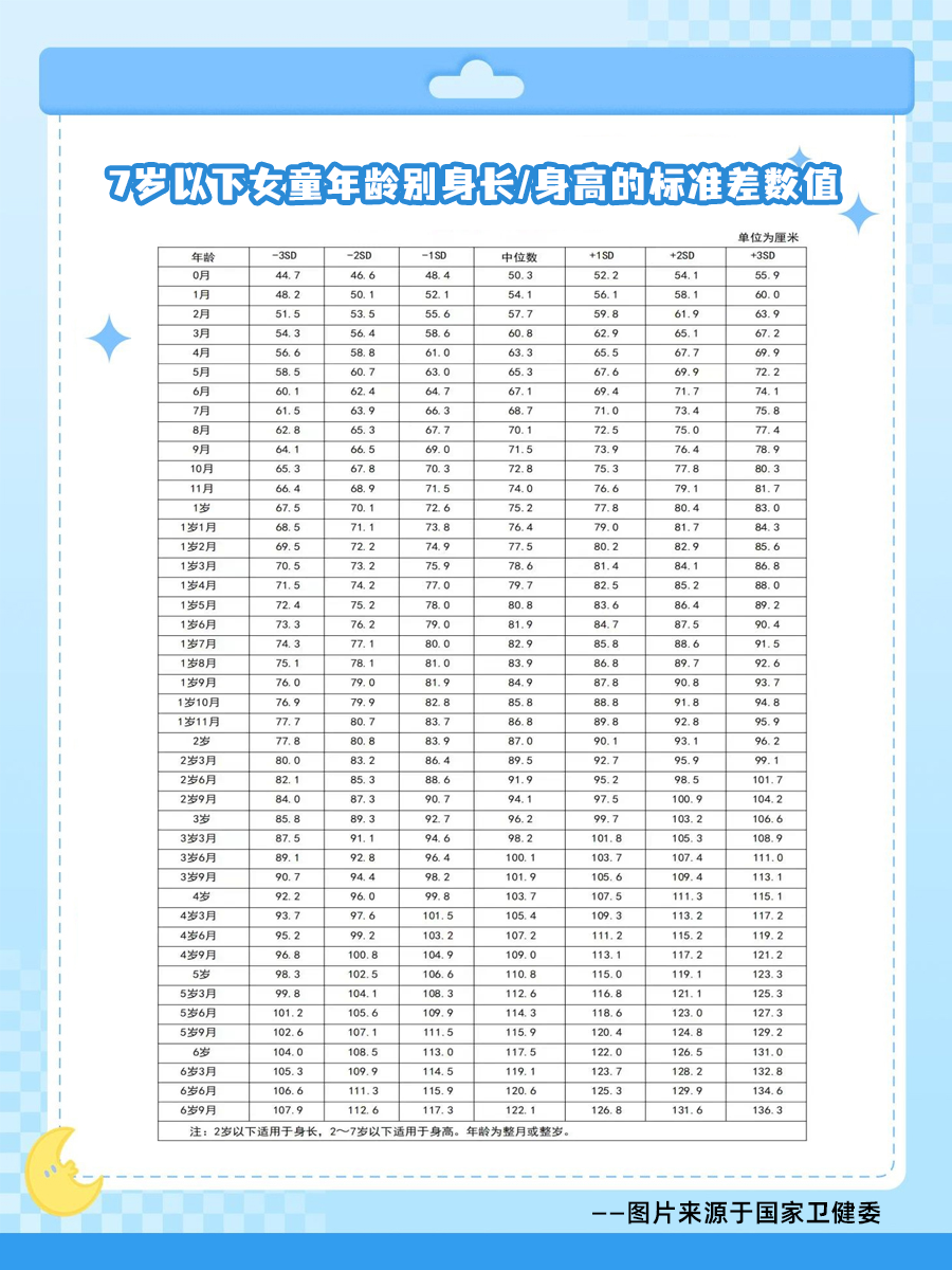 2023儿童身高体重对照表新鲜出炉，不看就错过了！