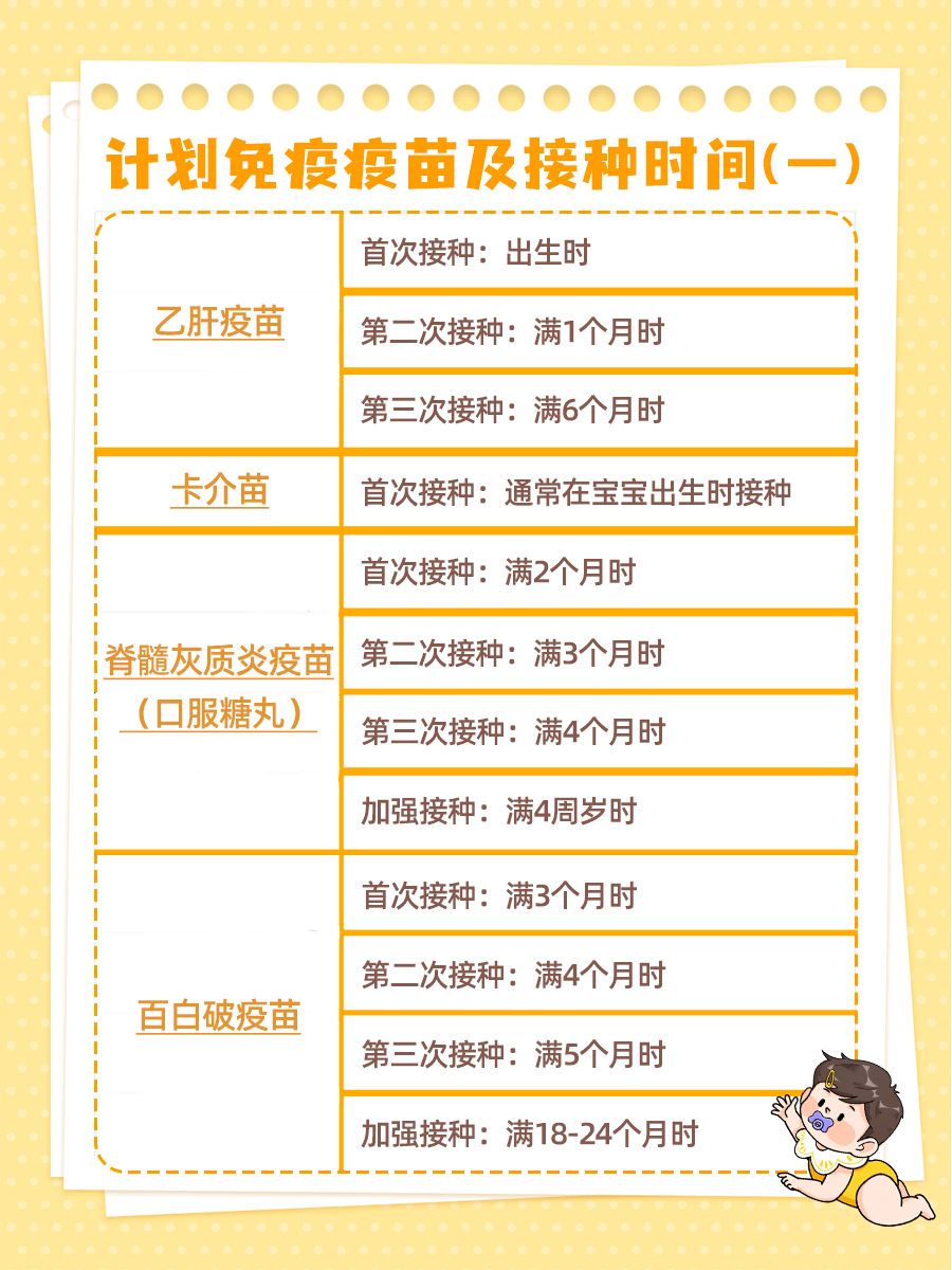 五联疫苗首针接种，最晚何时行动？快来了解！
