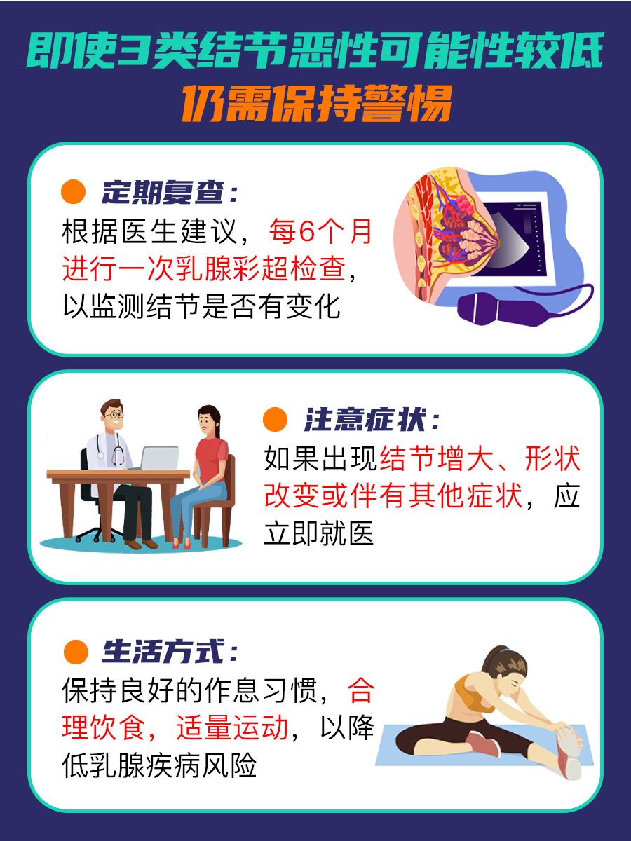 乳腺结节低回声3类严重性的医学评估