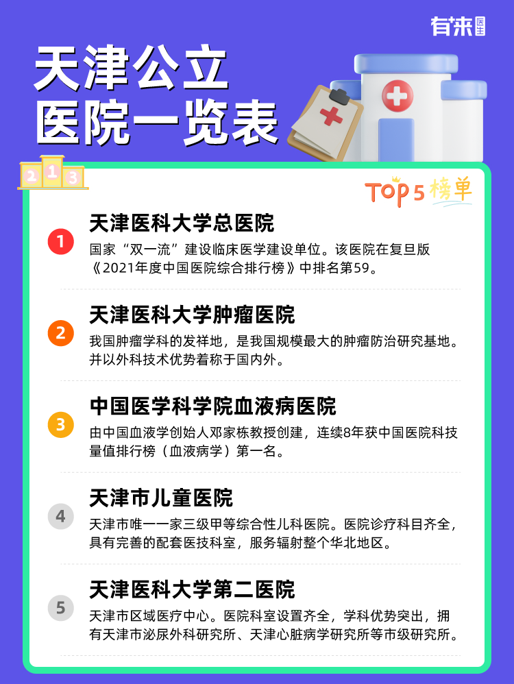 天津公立医院一览表