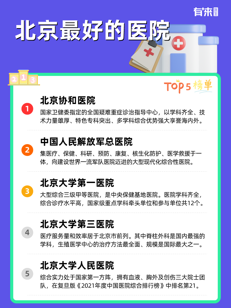 北京比较好的医院