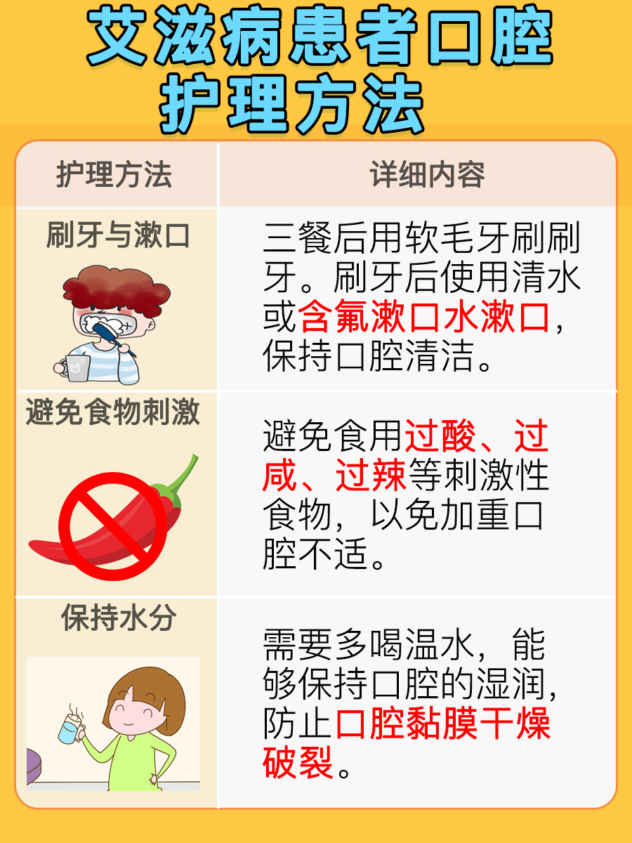 艾滋病口腔早期症状：这几个你要知道