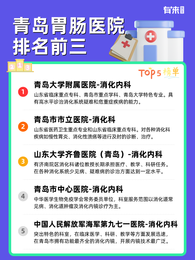 青岛胃肠医院排名前三