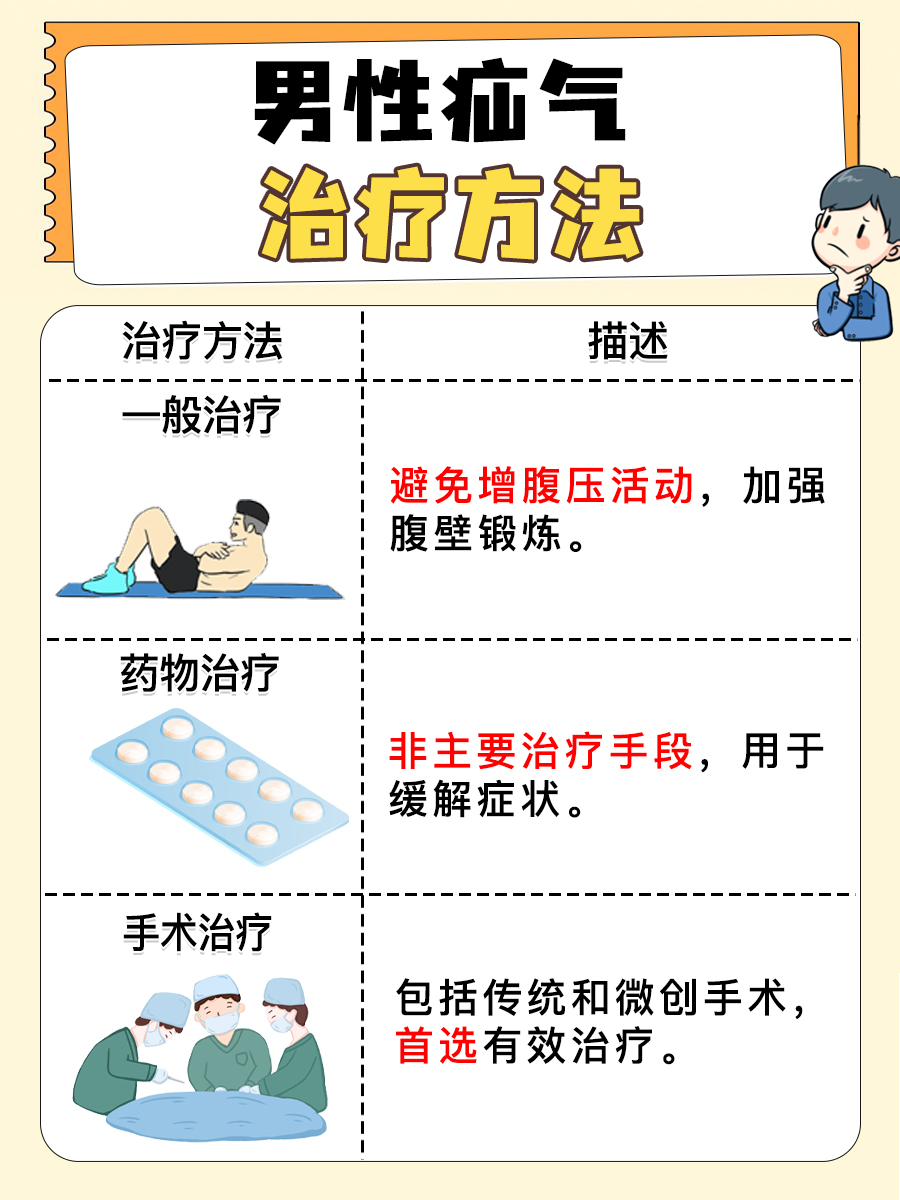 揭秘男性疝气治疗方法：告别尴尬与疼痛