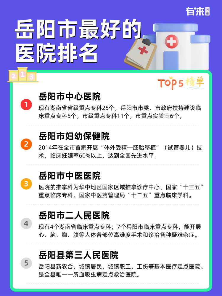 岳阳市比较好的医院排名