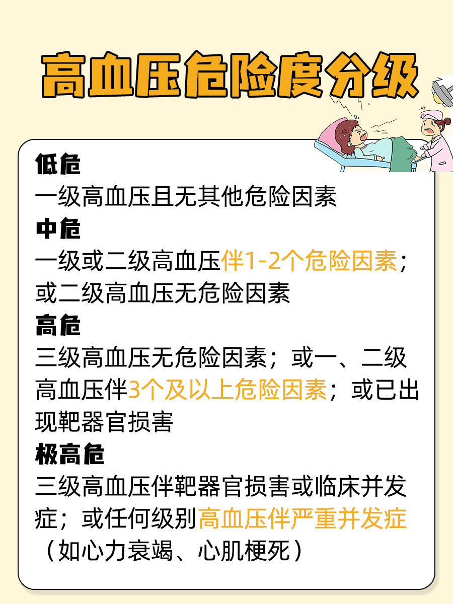 高血压分级揭秘：高危中危低危
