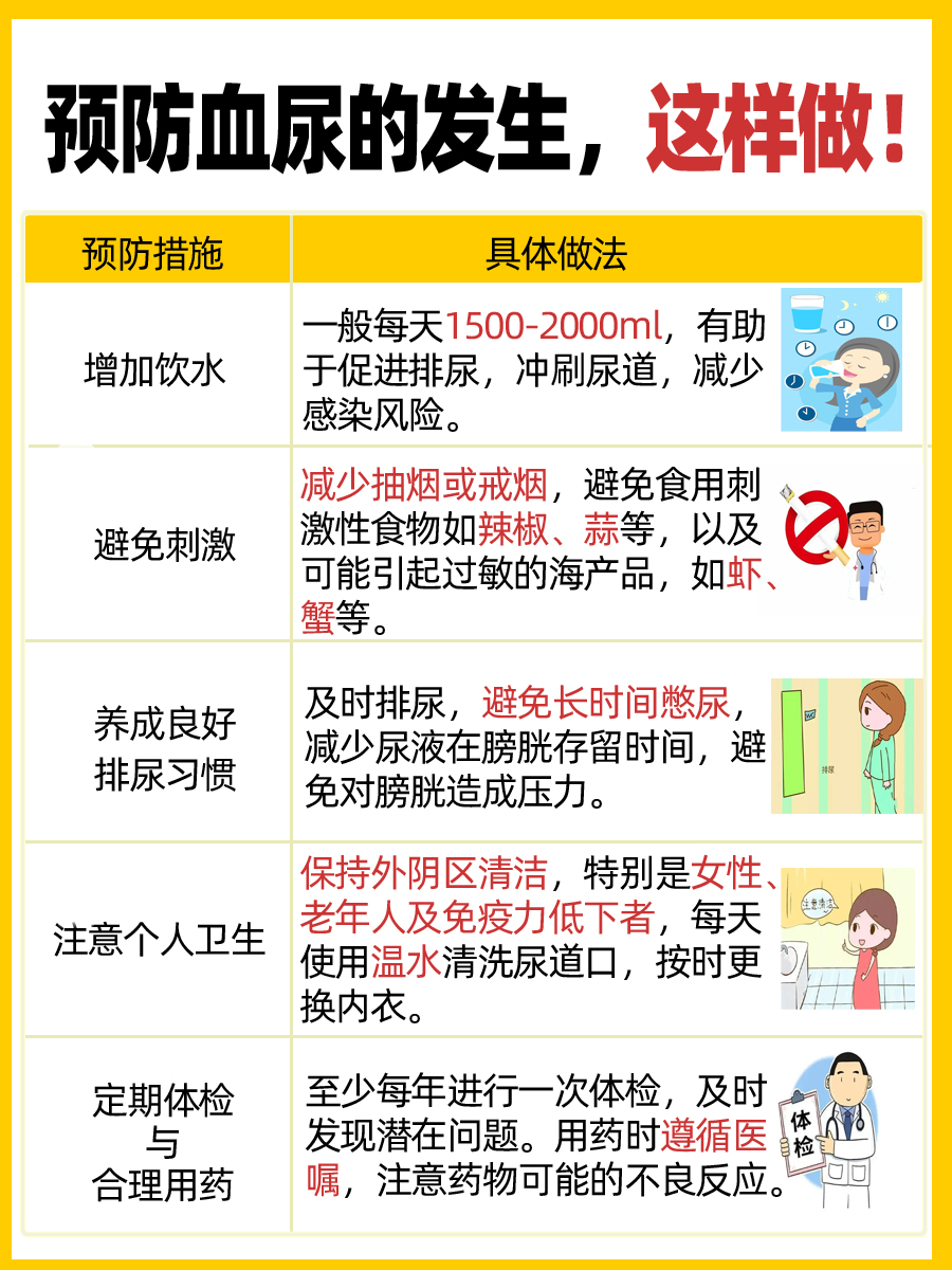 小便有异常？血尿原因大起底