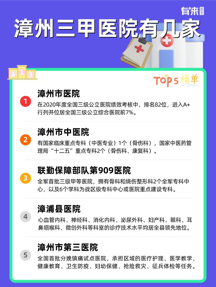 漳州三甲医院有几家