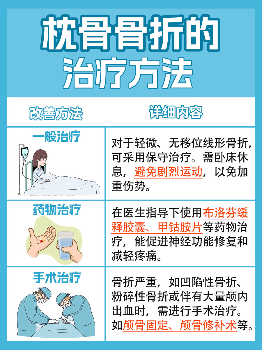 带你了解：枕骨骨折会自行愈合吗？