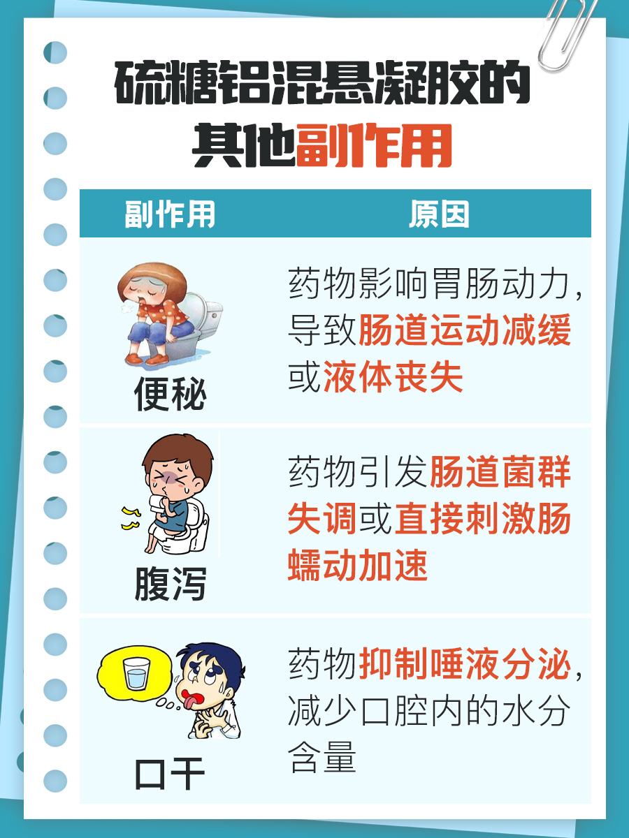 硫糖铝混悬凝胶服用者出现呕吐反胃，原因何在？