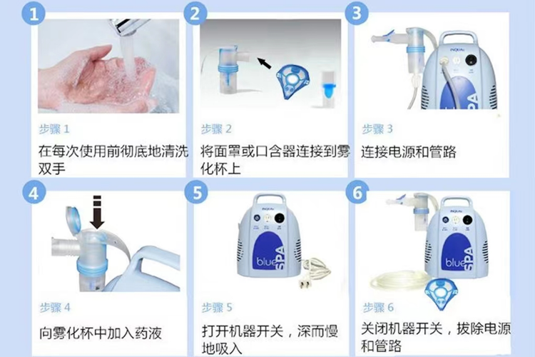 布地奈德吸入步骤图