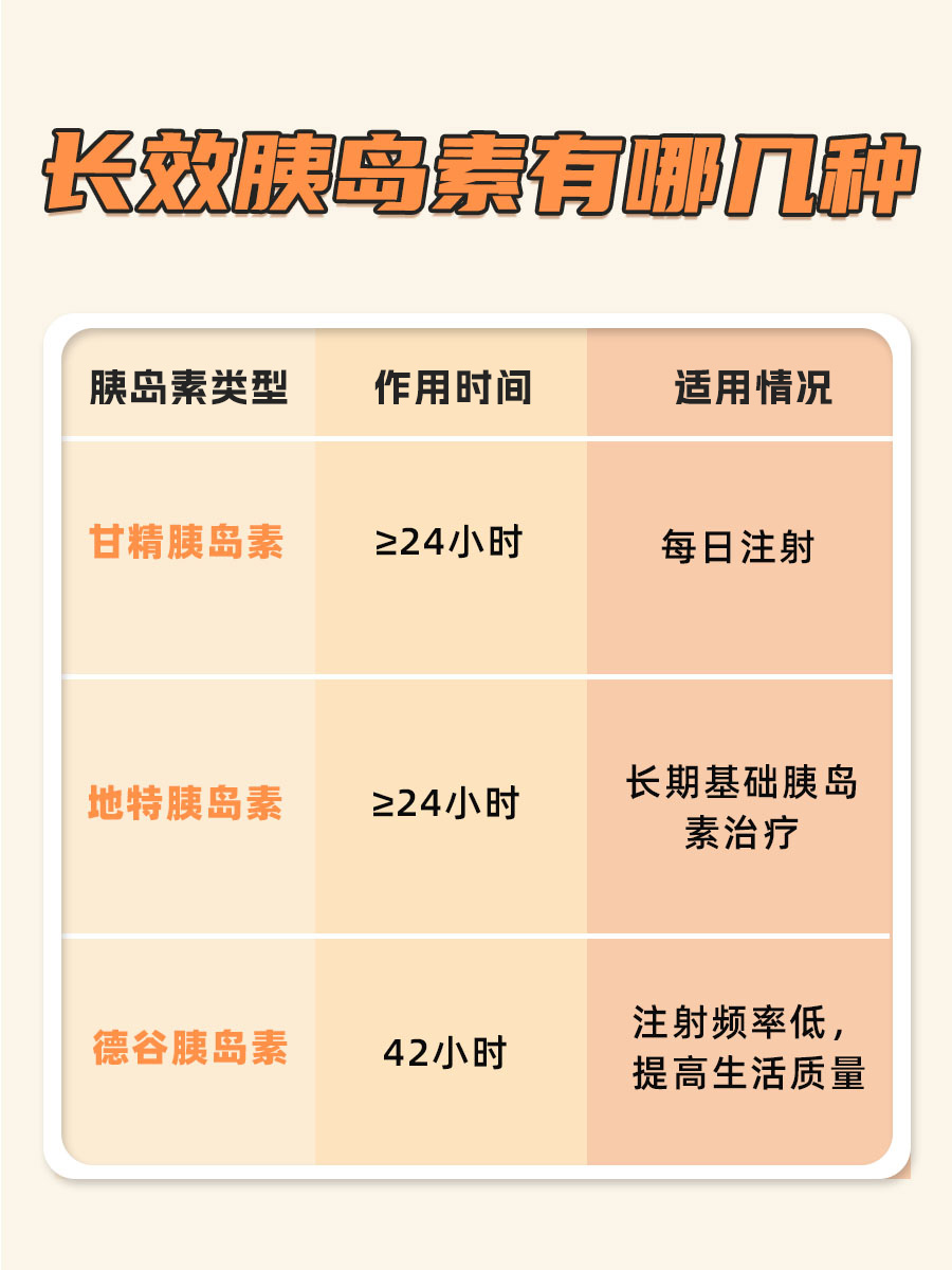 了解：长效胰岛素种类盘点！