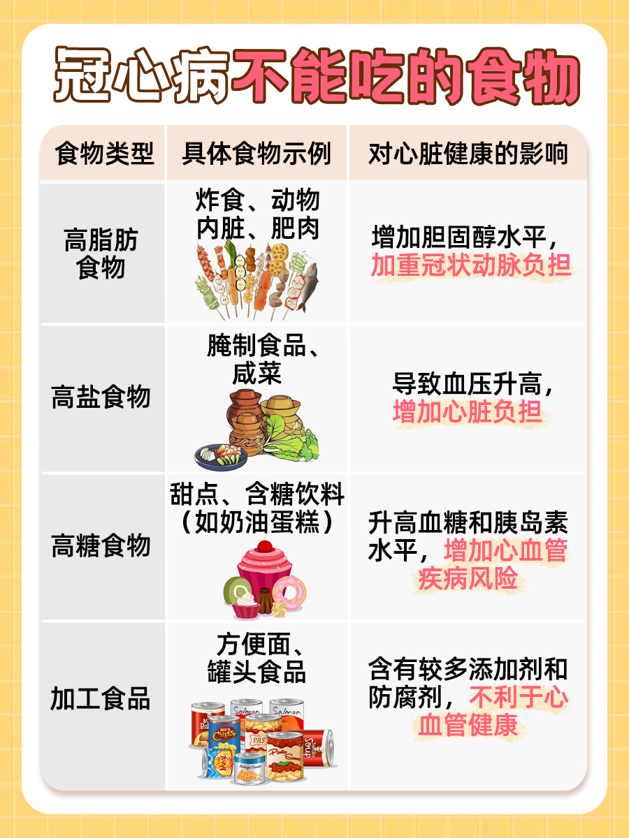 冠心病的饮食禁忌：揭秘那些应远离的食物与水果