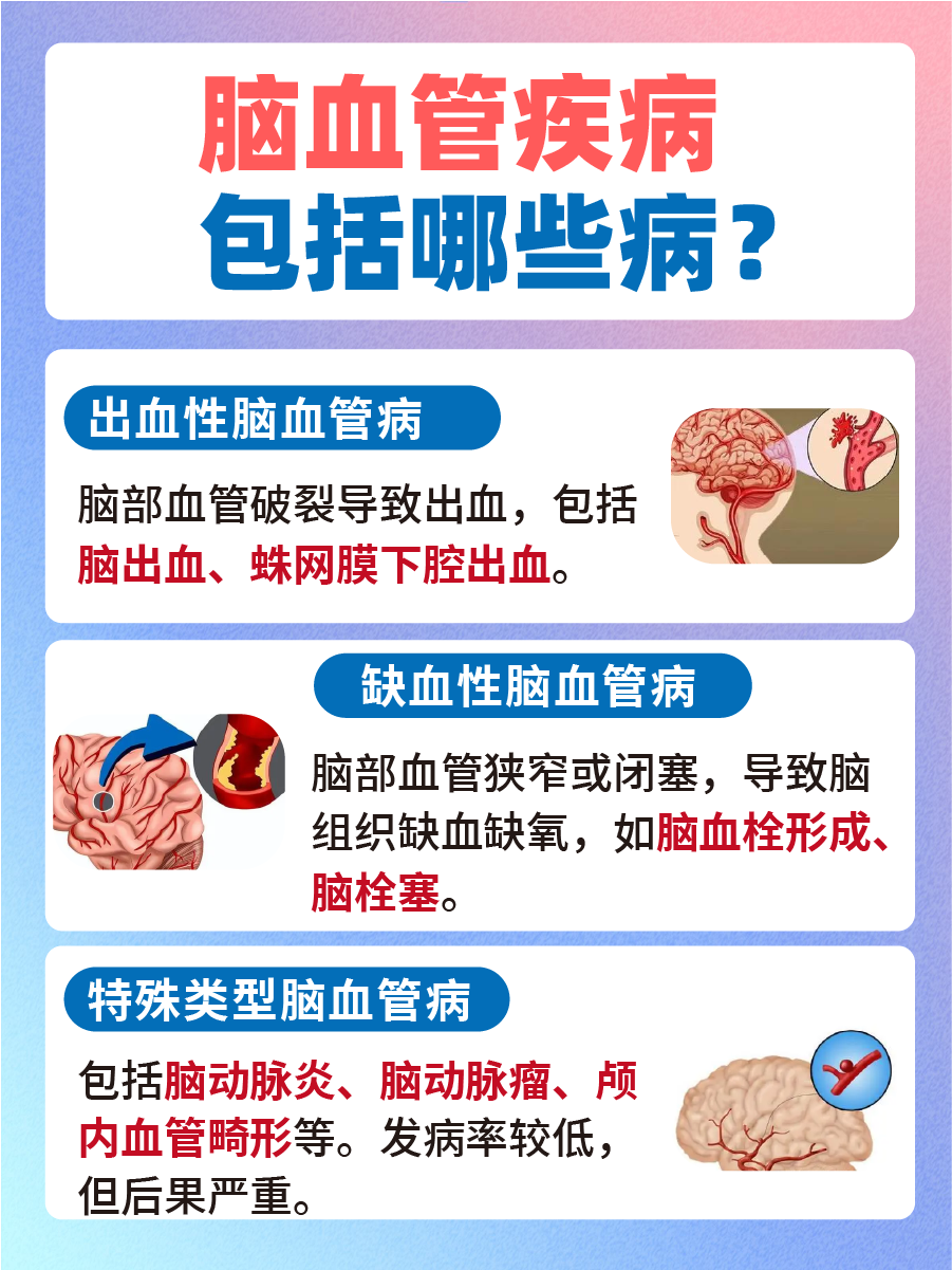 脑血管疾病包括哪些病，你了解多少？