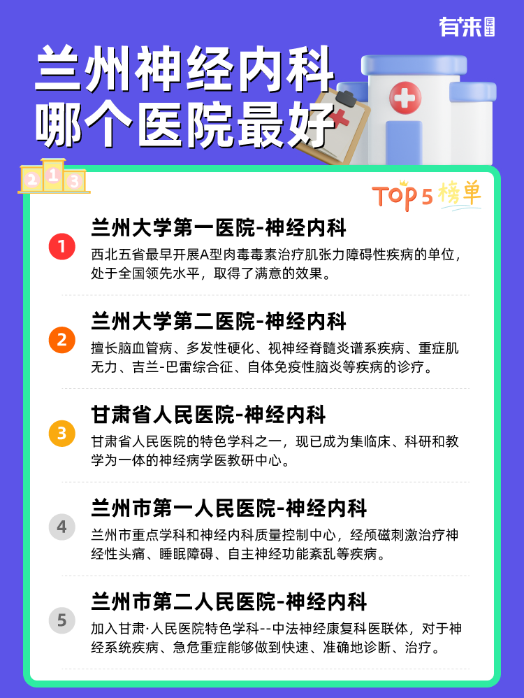 兰州神经内科哪个医院比较好