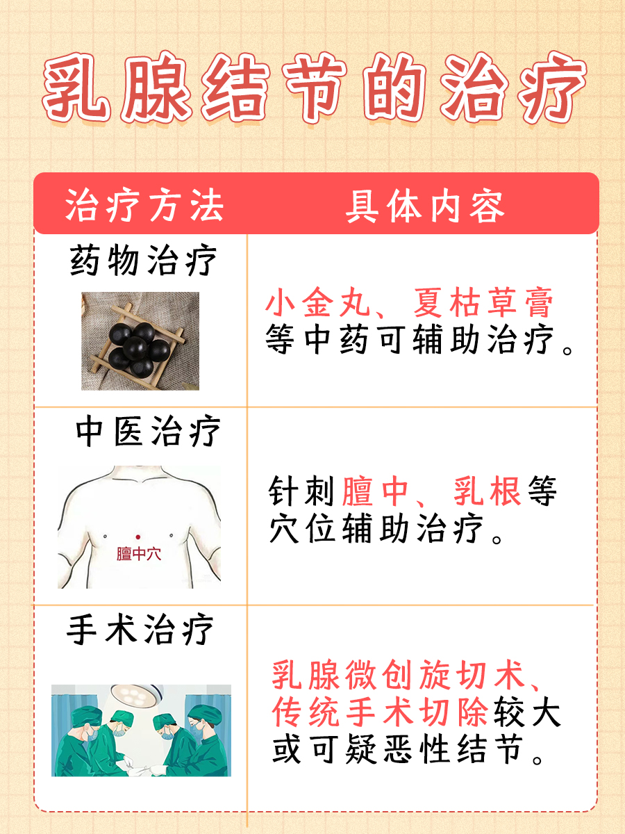 乳癖消与逍遥丸,谁对乳腺结节更佳?